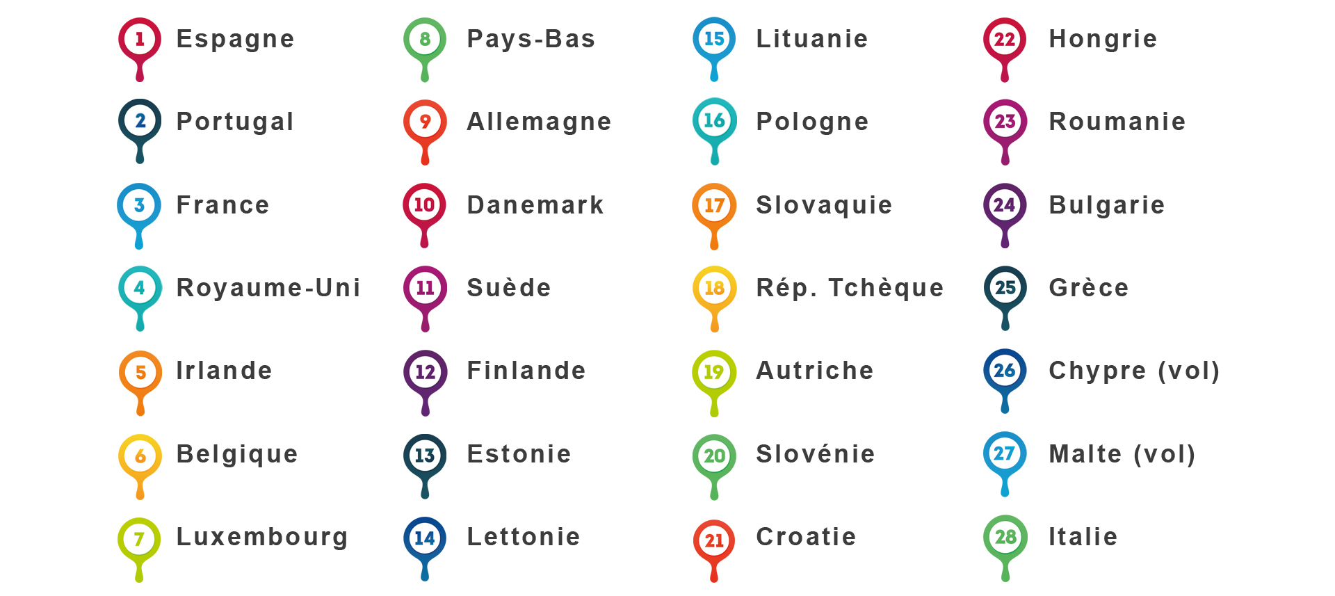 carte itinéraire tour d'europe seule en van solo